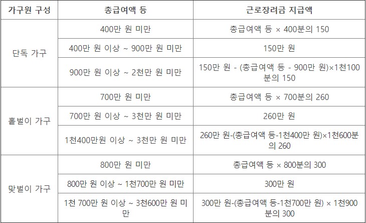 자녀장려금