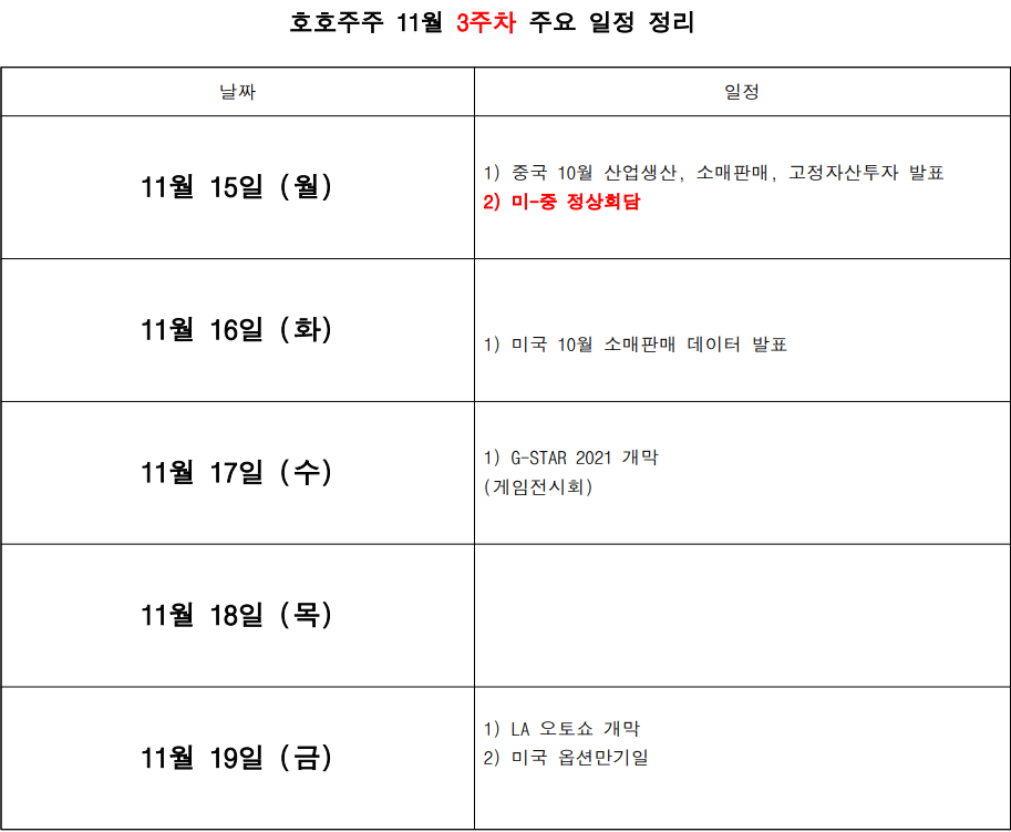  [경제] 11월 경제리포트 3주차 '잔잔한 호수인가'