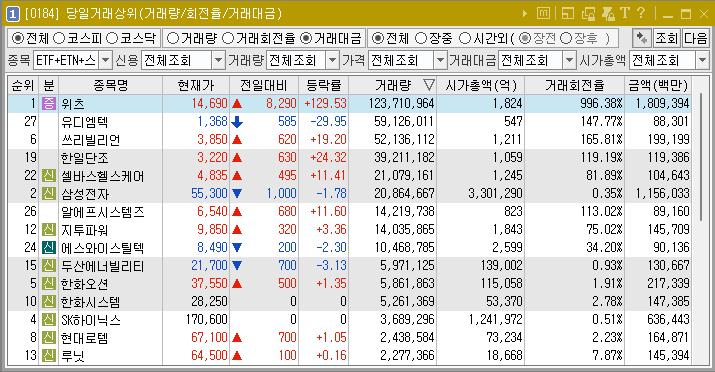 2024년 11월 20일 거래량 천만주 이상 주식 종목