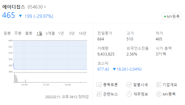  (054630)에이디칩스 주가전망 에이디칩스 하한가 에이디칩스 관리종목지정