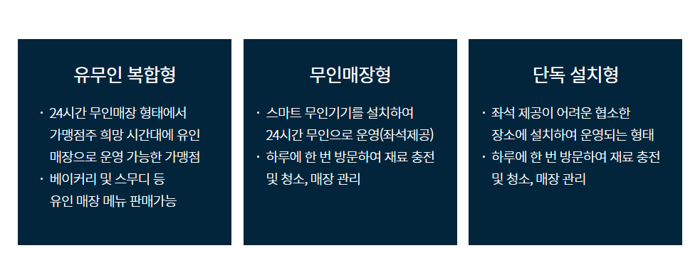 커피에반하다 무인매장 형태. 홈페이지 캡처