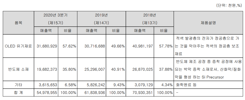 (주)덕산테코피아 이미지