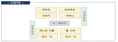  [보건복지부] 현행 사회적 거리두기 2주 연장(수도권 4단계, 비수도권 3단계)