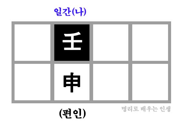 임신일주 만세력 사주 구성