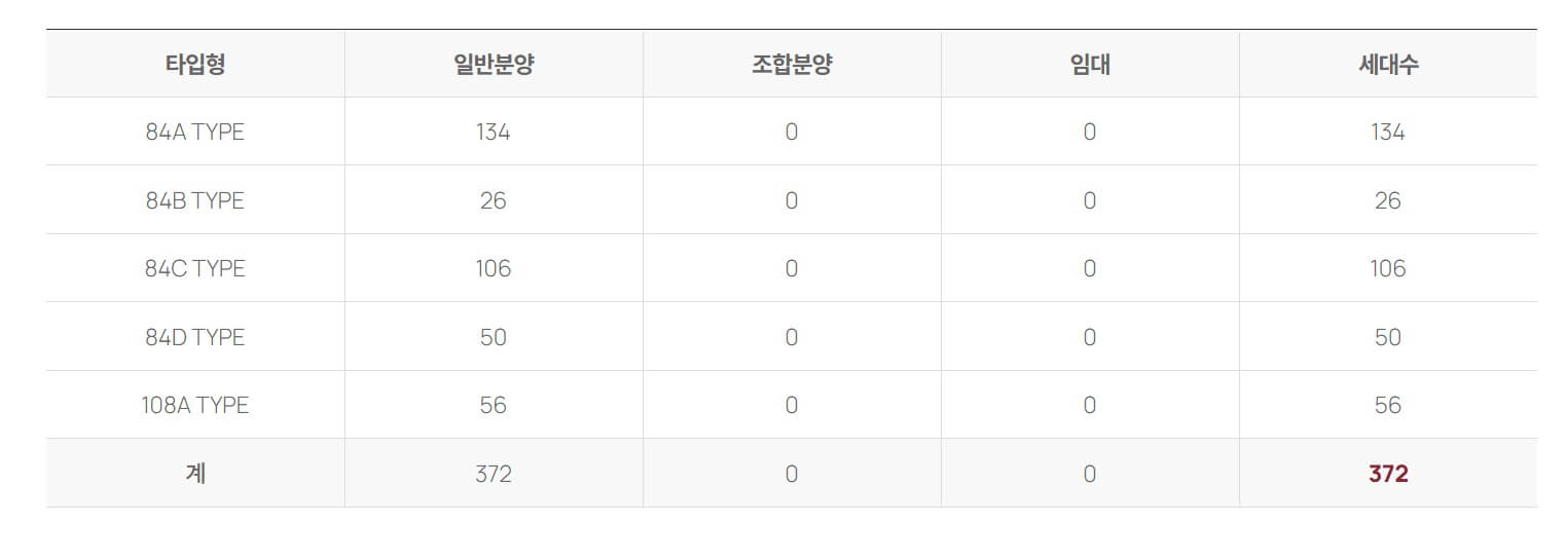 세대수