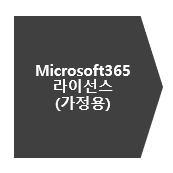 Microsoft365(오피스 365) 라이센스 가정용