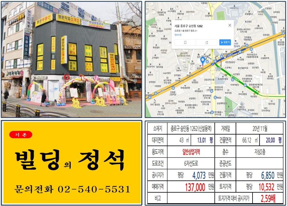  [종로구 초역세권 10억 꼬마빌딩 실거래가 조회] 숭인동 1262 (신설동역) 13억 7,000만 원, 평당 1억 532만 원 매매되었습니다.