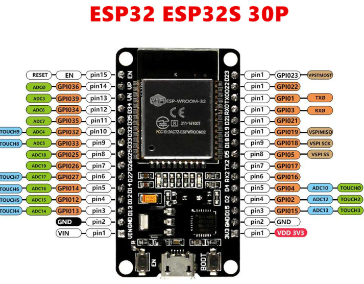 연구실 프로젝트 - 개요(Esp32 , BLE, SPIFFS, u8g2 ...)