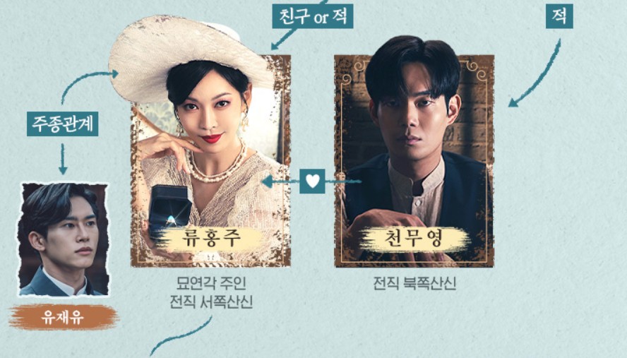 인물관계도2