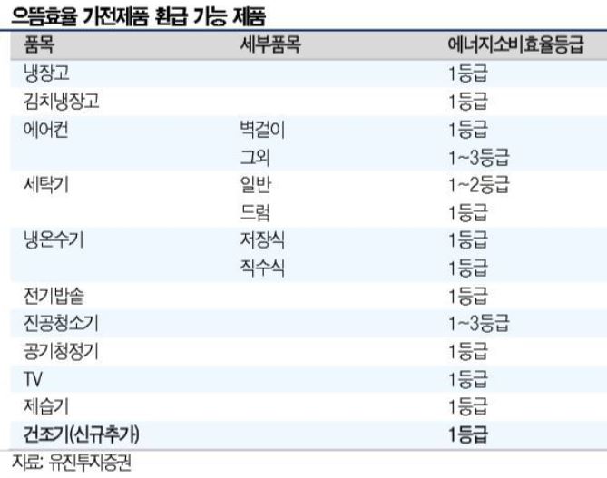  위닉스 주가 및 향후 전망