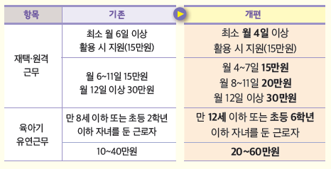 유연근무장려금2