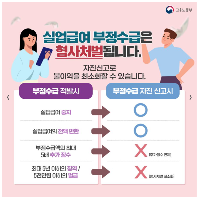 실업급여 부정수급
