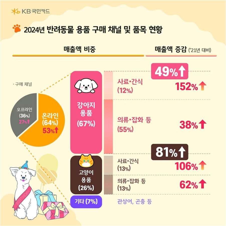 2026년 반려동물 용품 트렌드