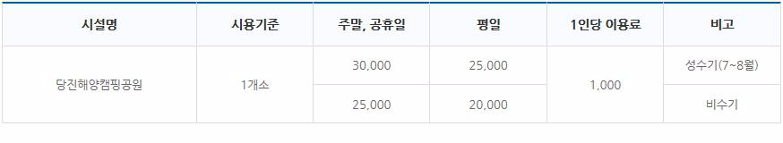 당진해양캠핑공원 요금