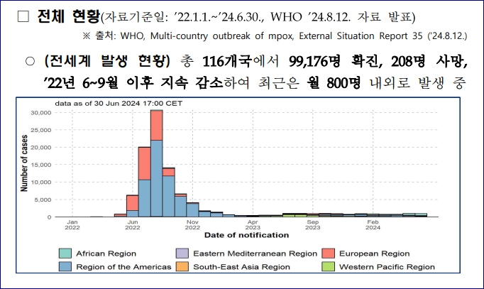 엠폭스 증상 감염경로 잠복기 치료