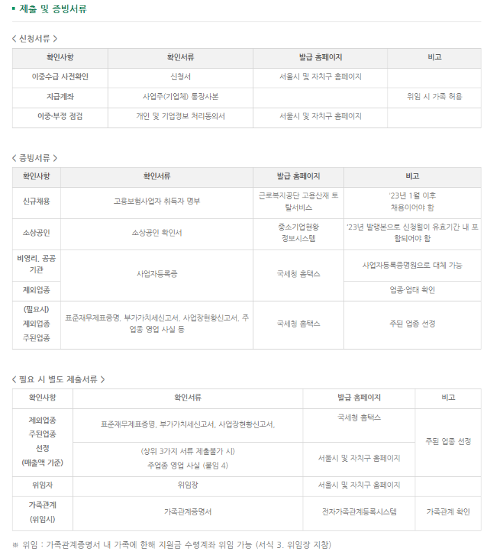 제출서류