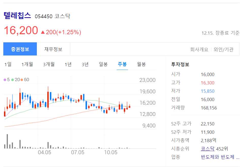 반도체 관련주식 총정리