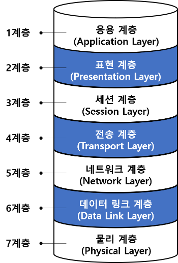 7계층