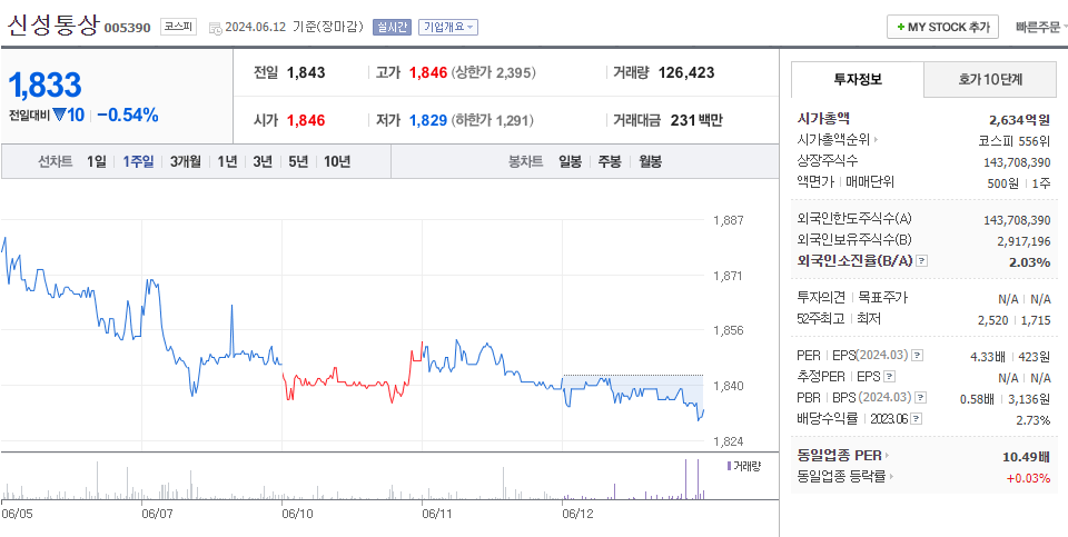 신성통상 이미지