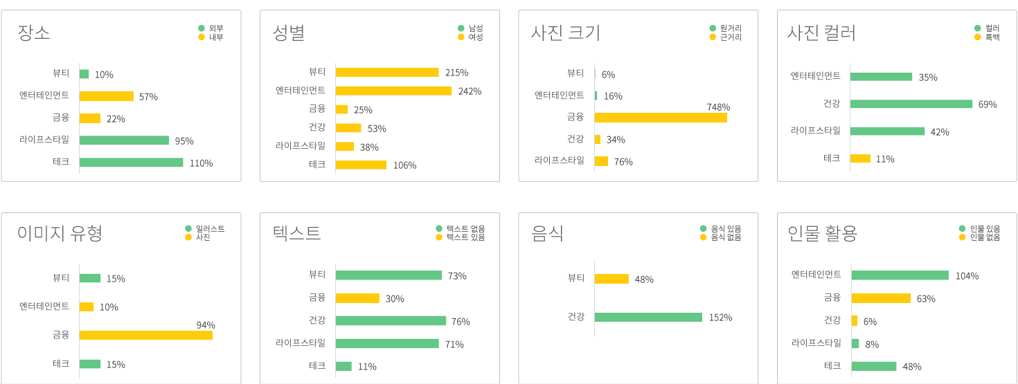 디지털 광고 효율을 높이는 크리에이티브 제작 팁 TIP 과 광고 반응에 영향을 주는 주요 키워드