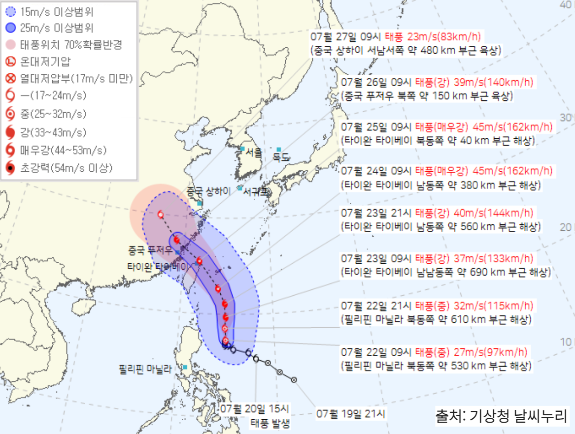 태풍 개미 북상 경로