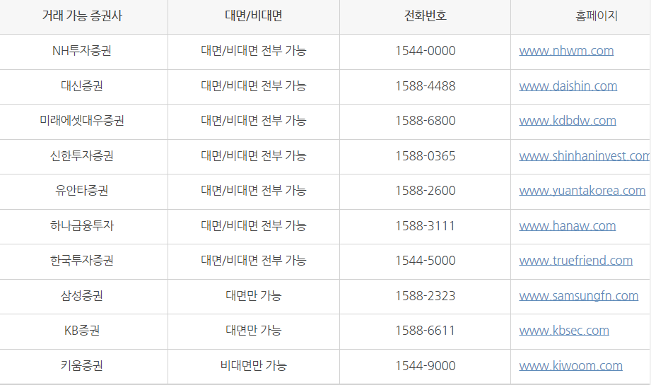 KRX 금거래 가능 증권사