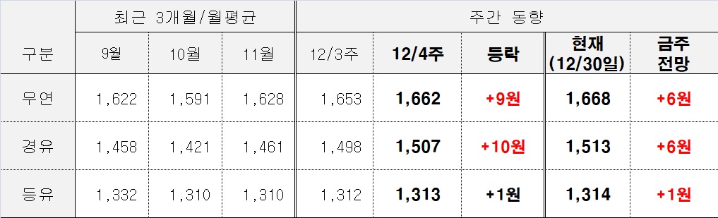 주유소309 이미지