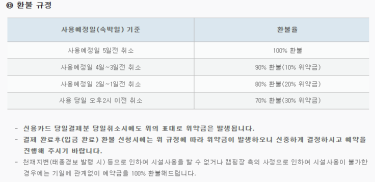 생림오토캠핑장환불규정