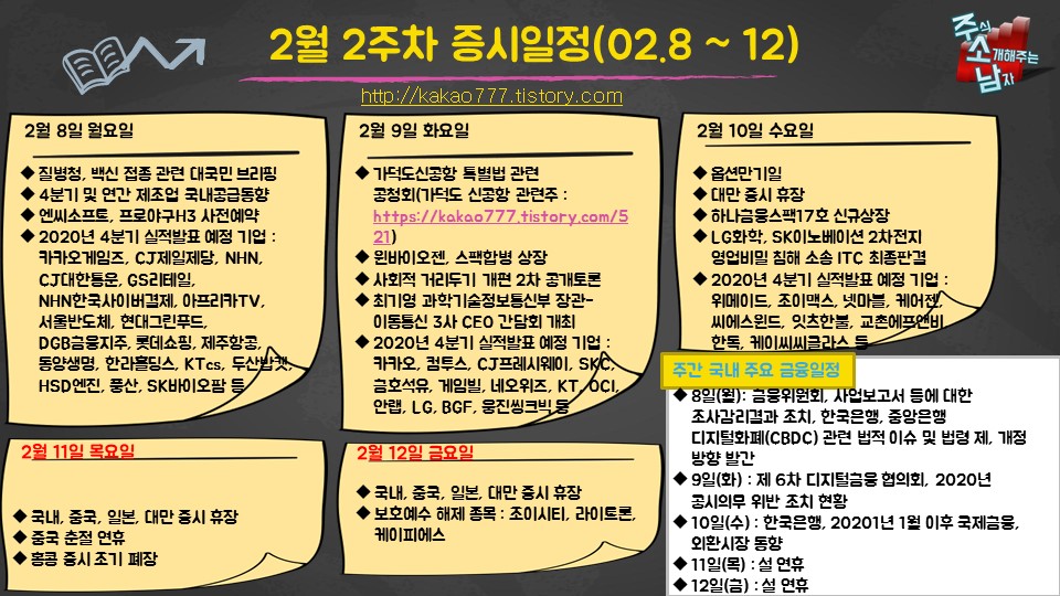  2월 2주차 오늘의 증시일정(옵션만기일 등)