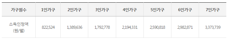 2021-주거급여-수급자-선정기준표