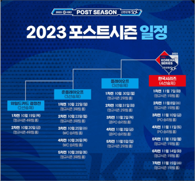 2023 프로야구 일정 및 중계, 하이라이트 보기