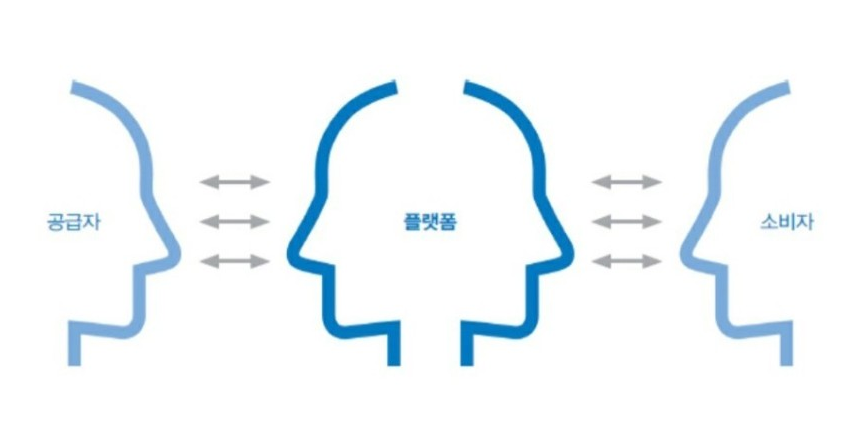  네트워크 마케팅? 플랫폼 마케팅? 로열 연합?  궁금증에서 출발한 시작 ;;;집에서 돈벌기