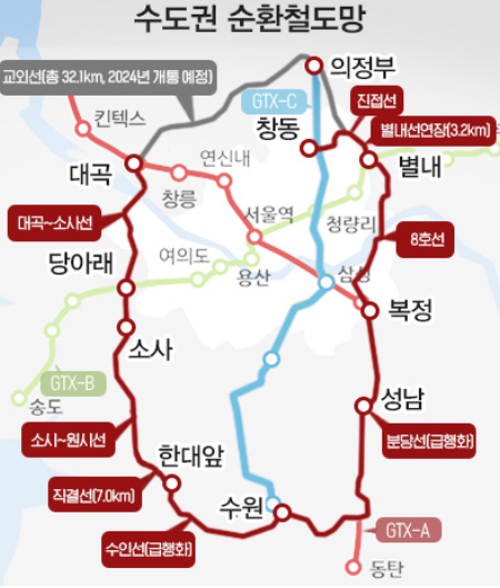 kb 부동산 2022 KB 부동산 2