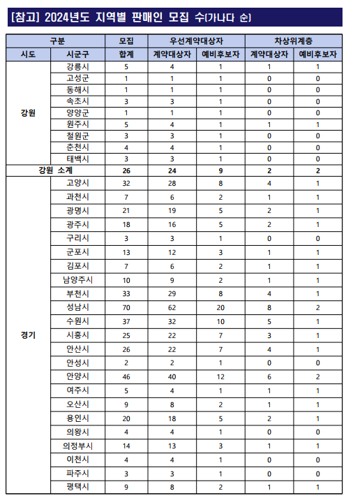 로또 판매인 모집 수