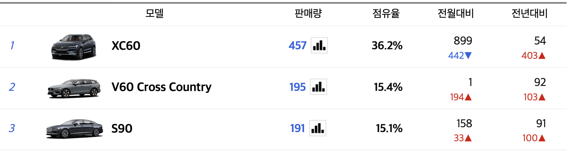 2024 볼보 s60 실구매가 하이브리드 리차지 승차감 연비(+개인적인 견해)