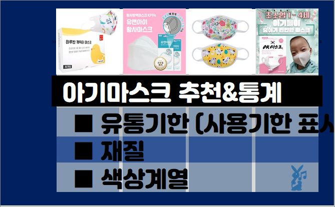  아기마스크 추천 순위- 실사용자 통계, 추천 제품별 (2021년 3월)
