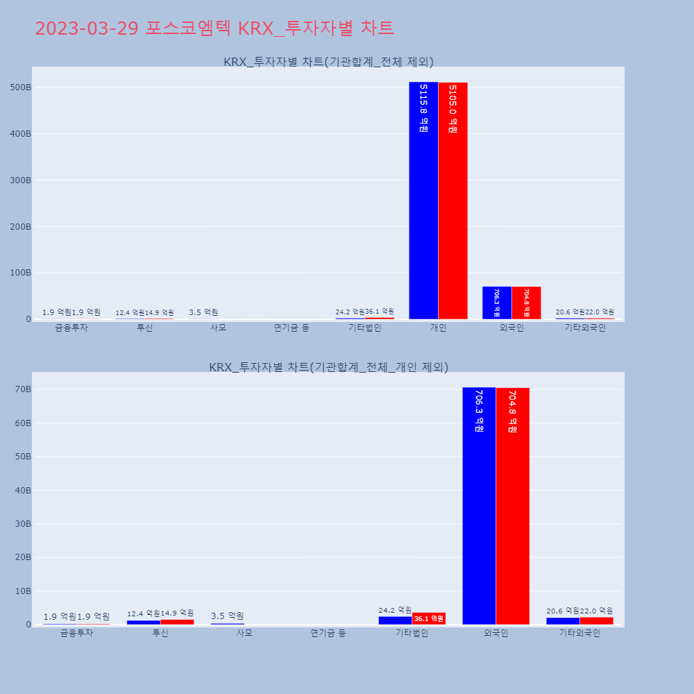 포스코엠텍_KRX_투자자별_차트