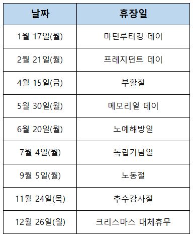 미국-주식-휴장일-2022