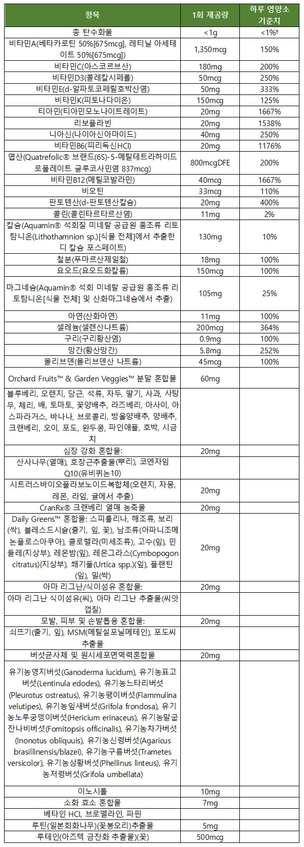 얼라이브 포 우먼 성분