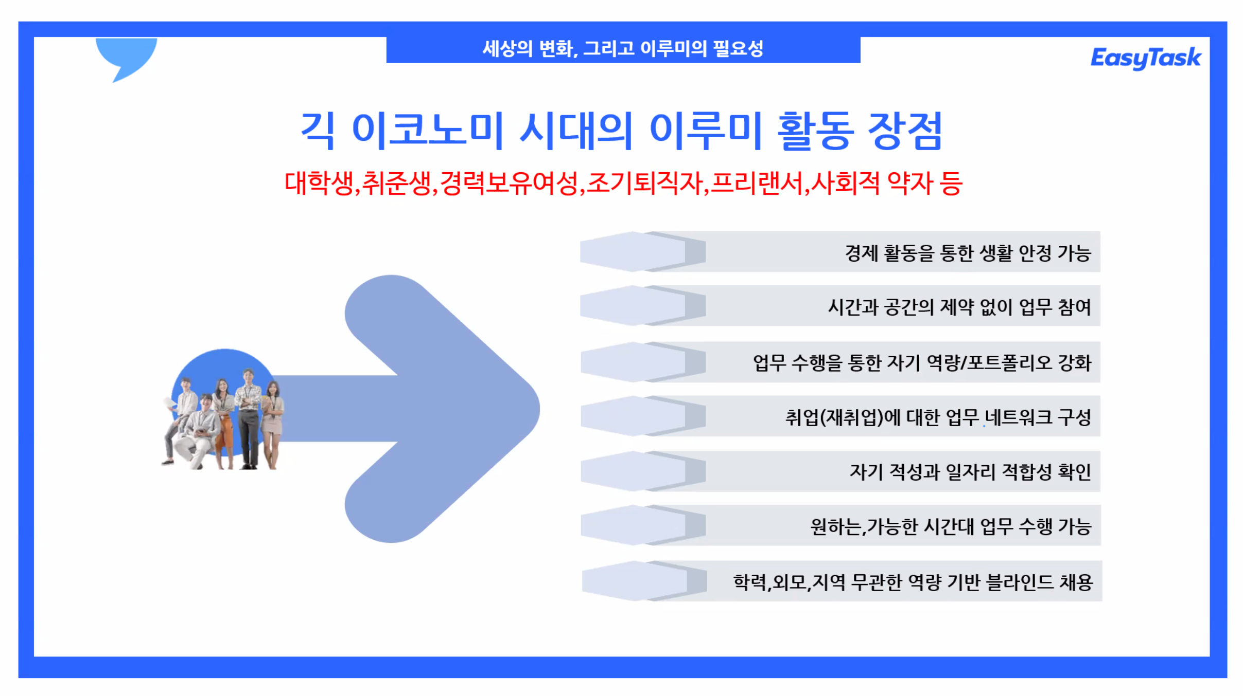 실시간 업무 지원 플랫폼, 이지태스크(EASYTASK)