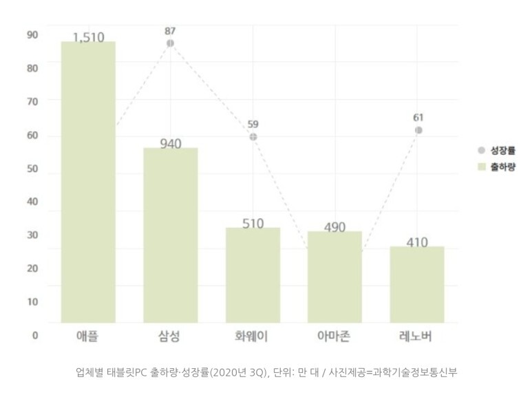  [제품리뷰] 삼성 갤럭시탭 S8 울트라 개봉기