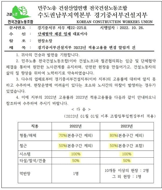 기상천외한 건설노조 불법 행위 실상