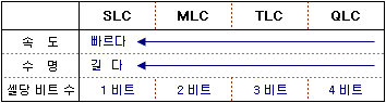 SSD-컨트롤러-방식별-비교