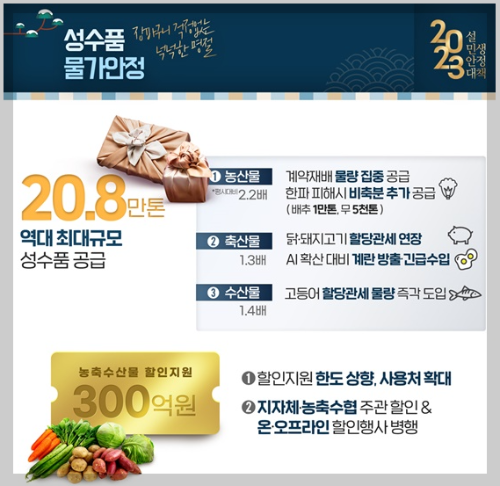 성수품 물가 안정