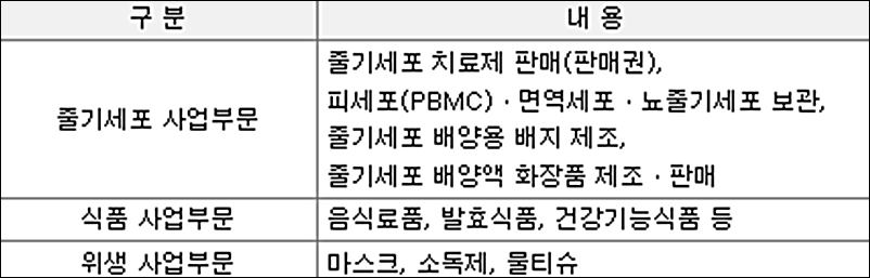 네이처셀-사업-현황