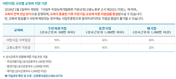 삼성 e보수교육 홈페이지 바로가기