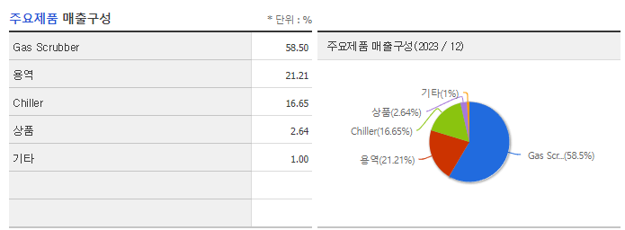 GST_주요제품