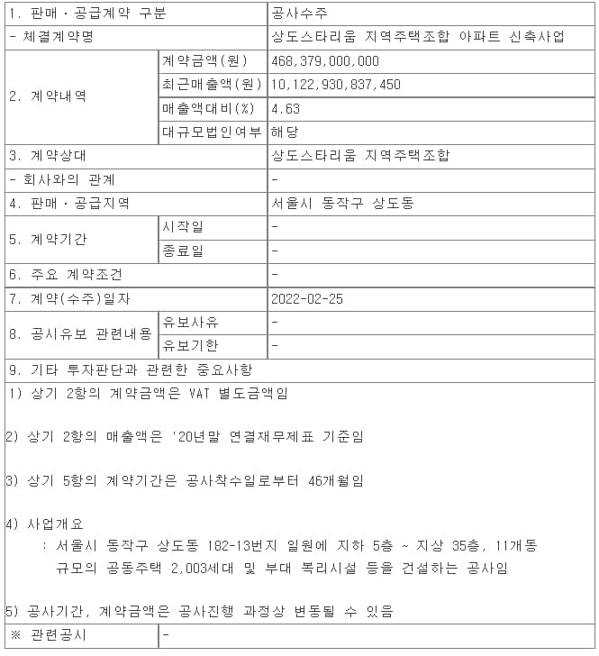 GS건설. 상도스타리움 지역주택조합 아파트 신축사업