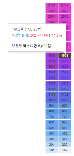 106동 18층