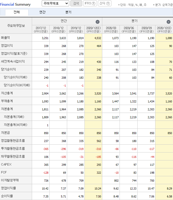 해성디에스 재무제표